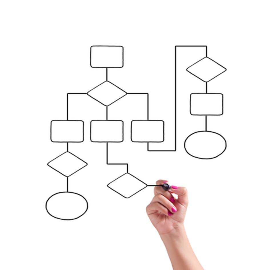 Presentation structure - these 6 questions help I SMAVICON