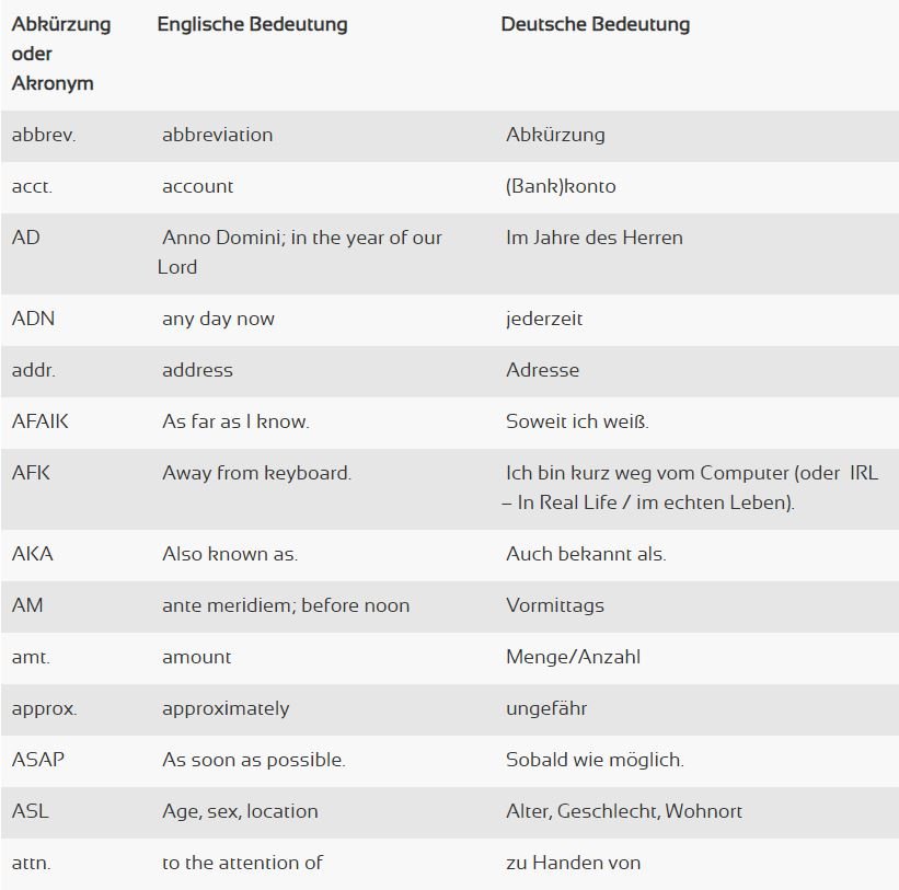 Abkürzungen Teil 1