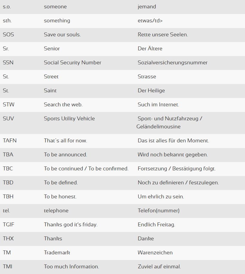 Abkürzungen Teil 12