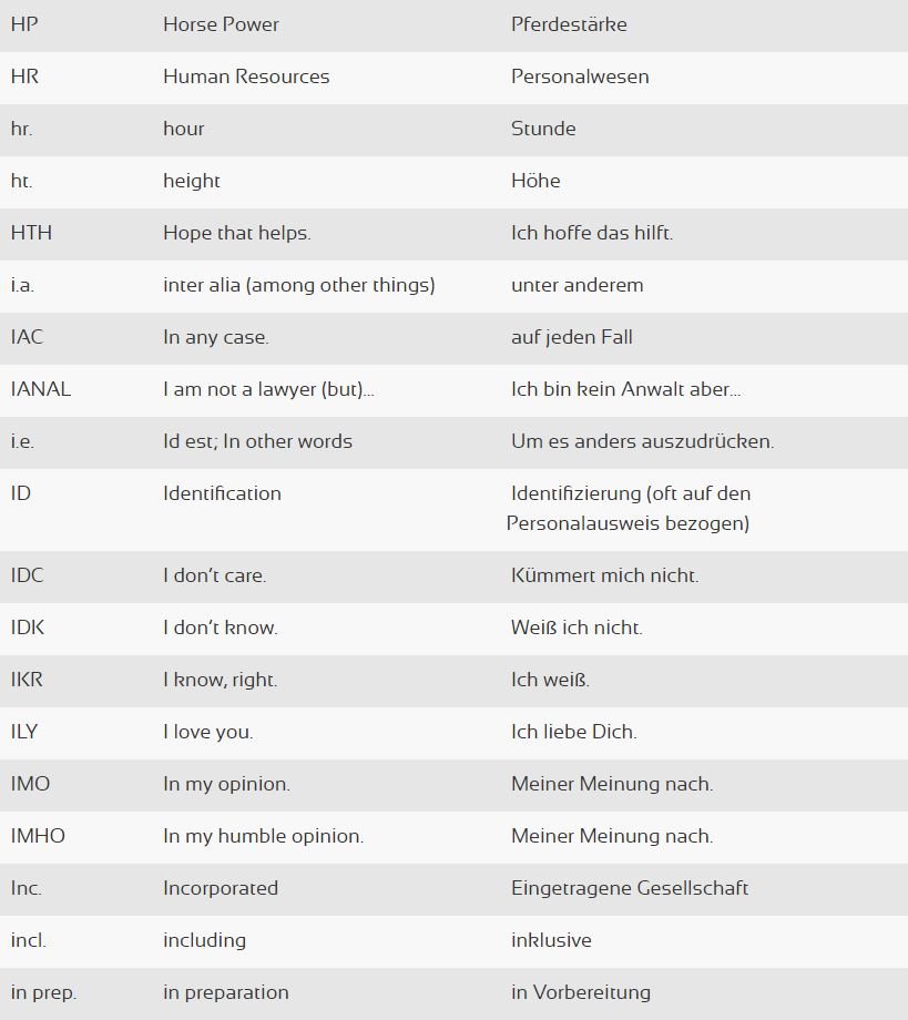 Abkürzungen Teil 7