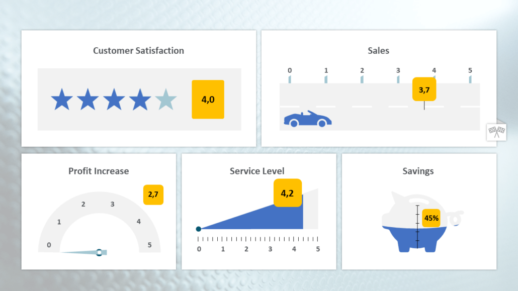 Dashboard-MG-nachher